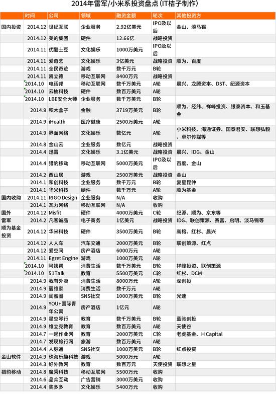 С��Ͷ�Y���c