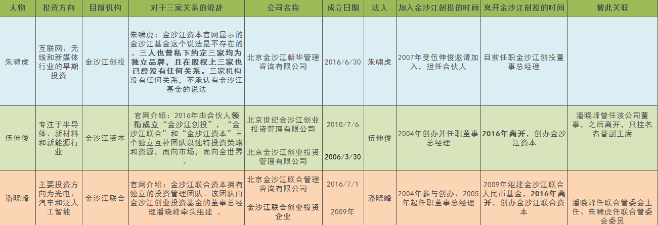 ��Ȼð��3��(g��)��ɳ��׌��[���^�����@ЩͶ���㶼�ֵ������        